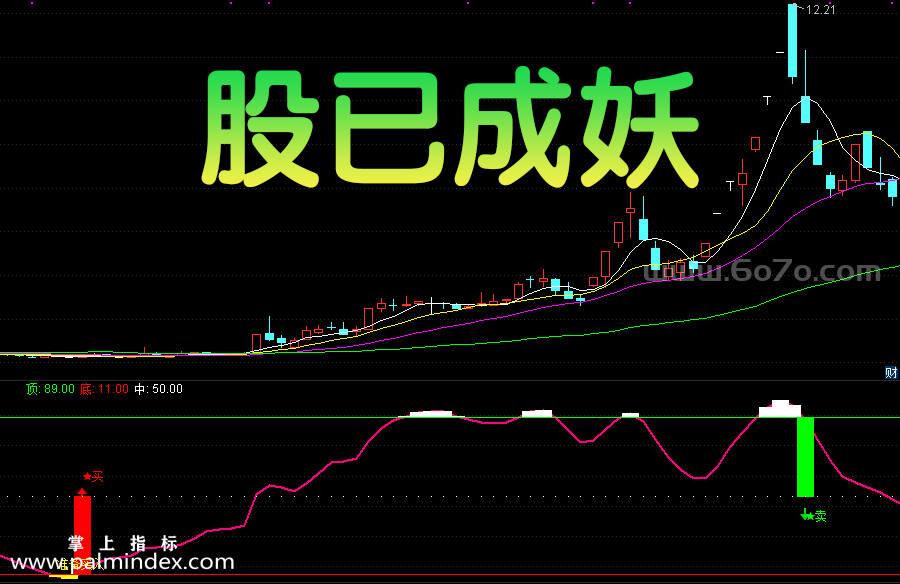 【通达信指标】股已成妖-副图指标公式（手机+电脑）