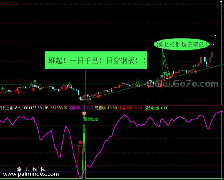 【通达信指标】猎豹出击-副图指标公式（手机+电脑）