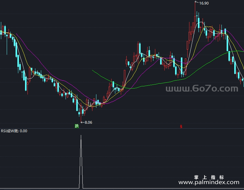 【通达信指标】W底选股-副图指标公式（T870）