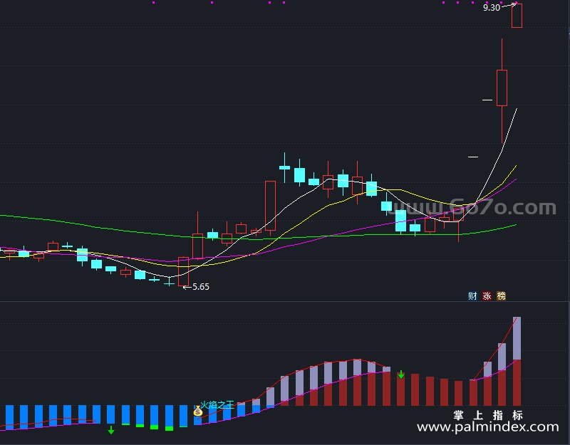 【通达信指标】火焰之王-副图指标公式（T873）
