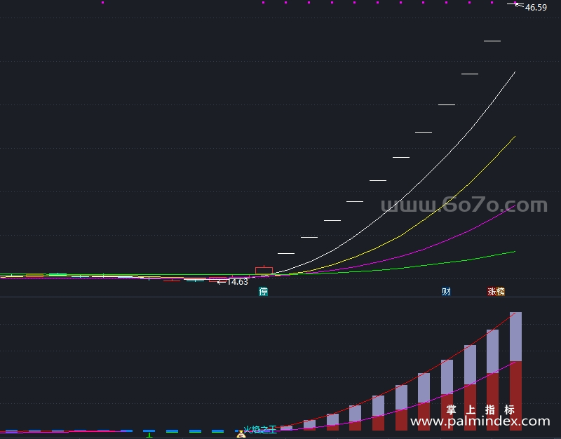 【通达信指标】火焰之王-副图指标公式（T873）