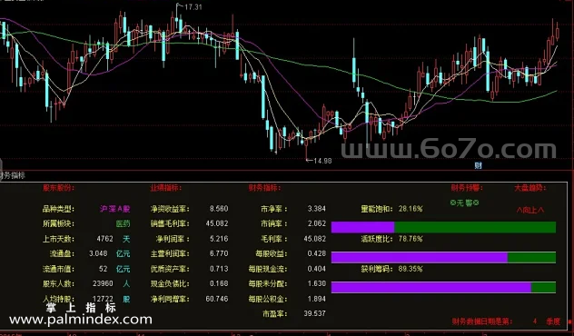 【通达信指标】基本面财务面-财报排序找强弱 年份对比指标公式