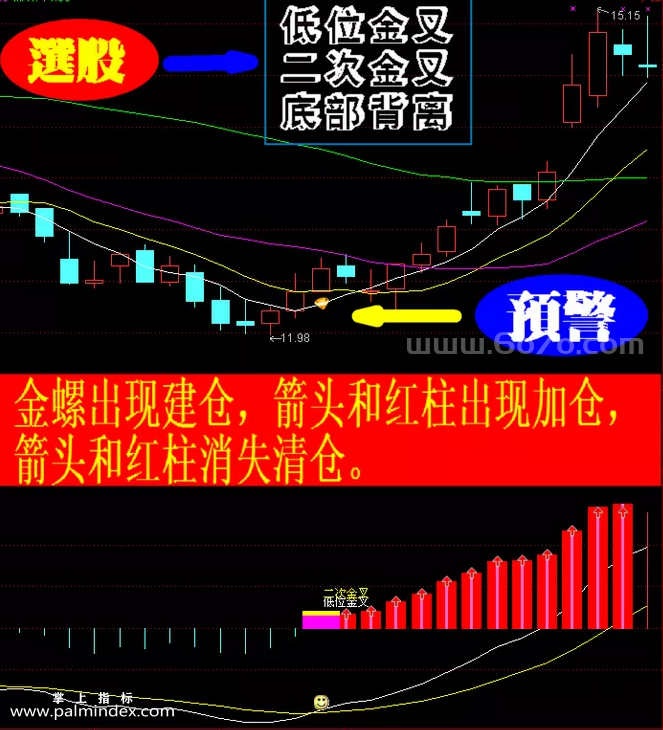 【通达信指标】主升浪-副图指标公式