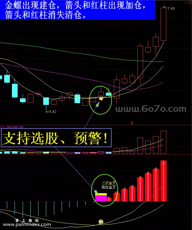 【通达信指标】主升浪-副图指标公式