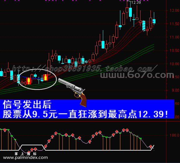 【通达信指标】股霸狙击手-主副图指标公式