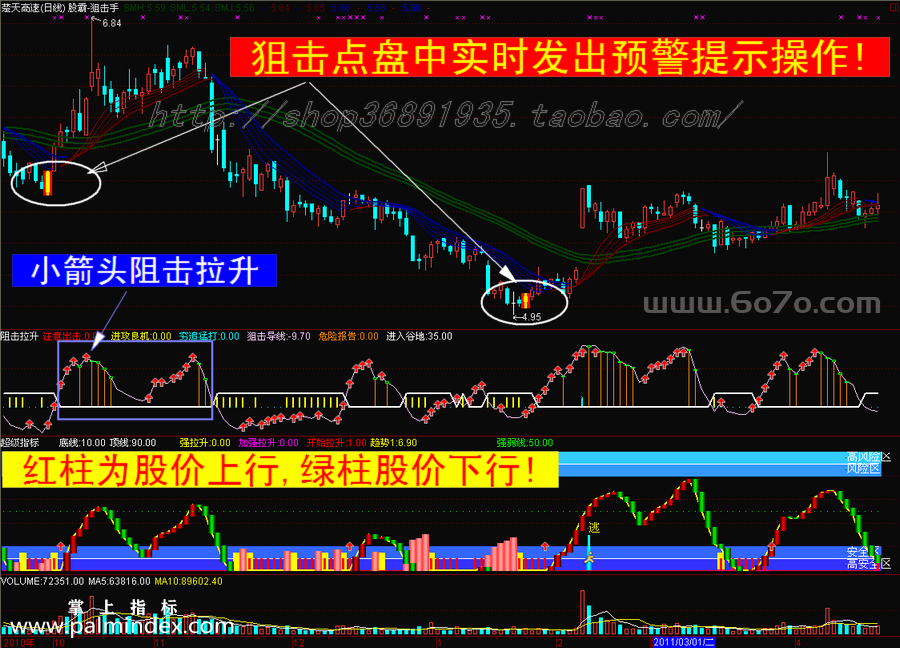 【通达信指标】股霸狙击手-主副图指标公式