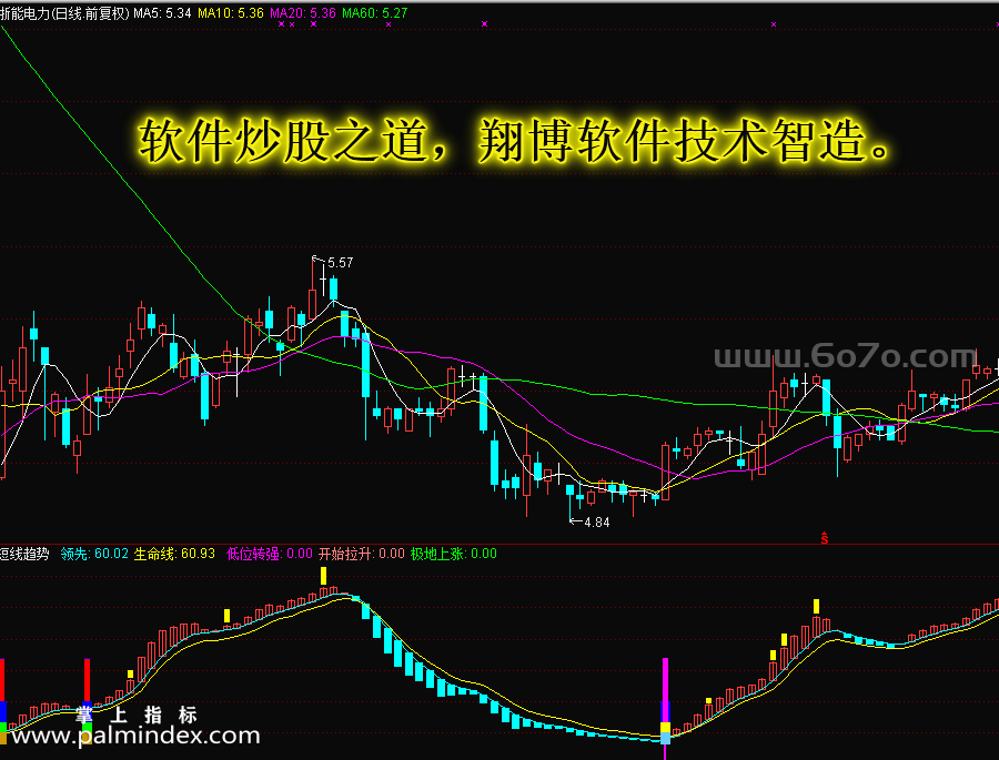 【通达信指标】短线趋势-副图指标公式