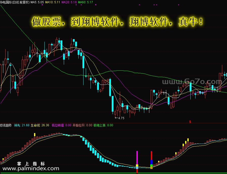 【通达信指标】短线趋势-副图指标公式