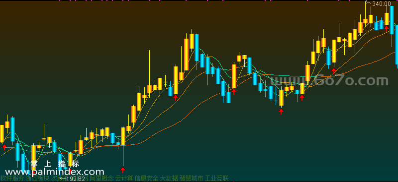 【通达信指标】替代金K线-主图指标公式