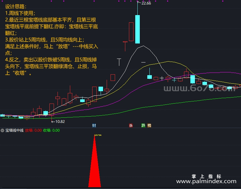 【通达信指标】宝塔线中线-副图指标公式（X1015）