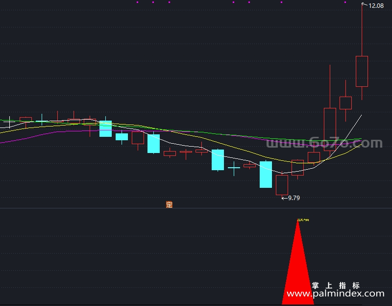 【通达信指标】宝塔线中线-副图指标公式（X1015）