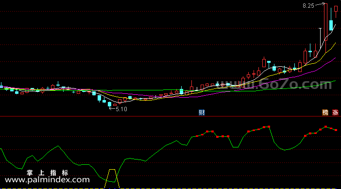 【通达信指标】战国箭雨-副图指标公式