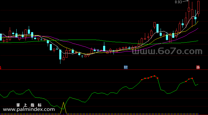 【通达信指标】战国箭雨-副图指标公式