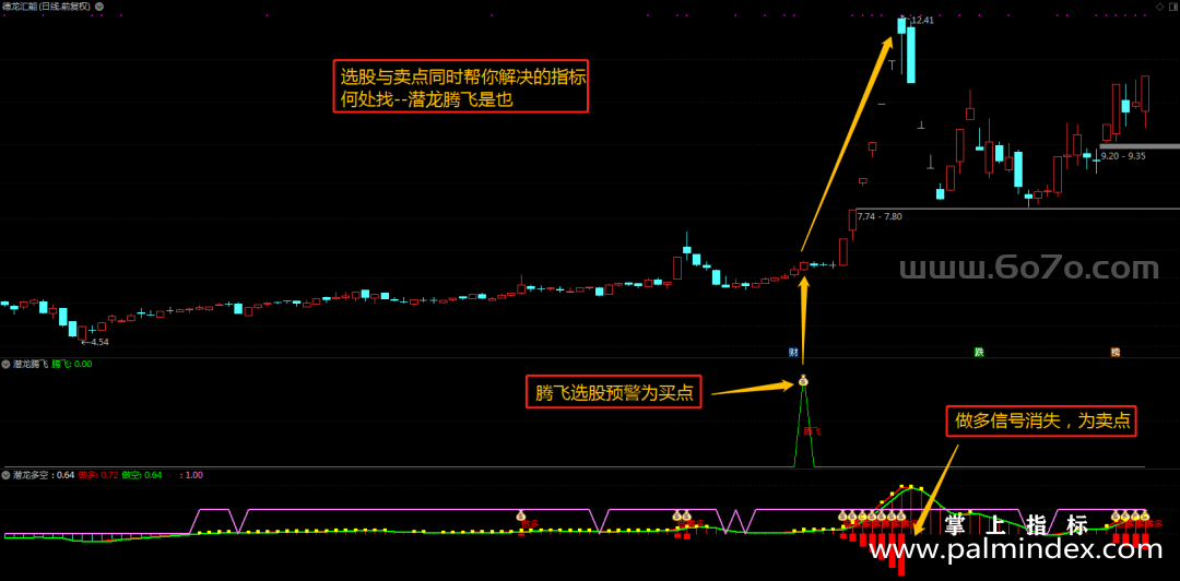 【通达信指标】潜龙腾飞- 全套指标公式（T967）