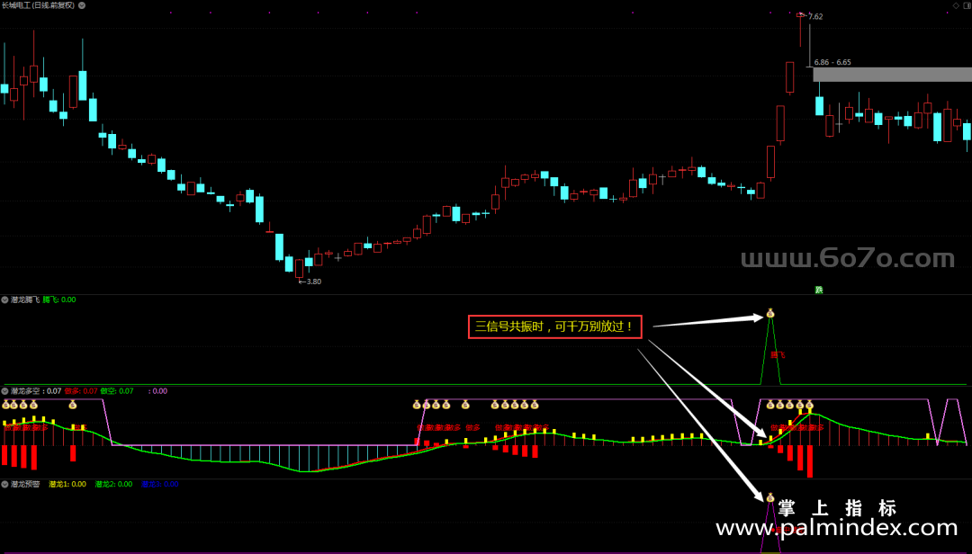 【通达信指标】潜龙腾飞- 全套指标公式（T967）
