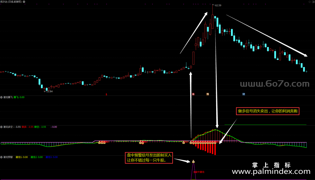 【通达信指标】潜龙腾飞- 全套指标公式（T967）