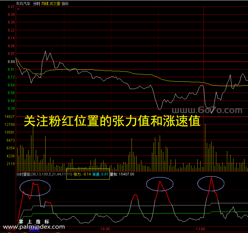 【通达信指标】分时量能-副图分时指标公式（手机+电脑）