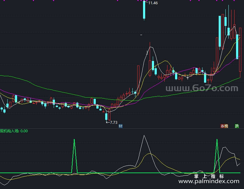 【通达信指标】机构短爆-副图指标公式（X1026）