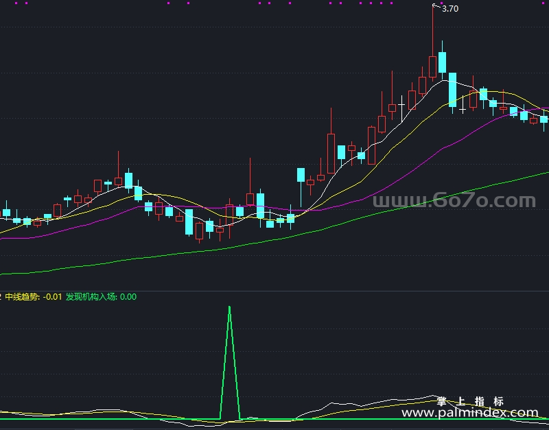 【通达信指标】机构短爆-副图指标公式（X1026）