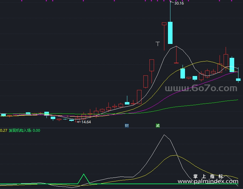 【通达信指标】机构短爆-副图指标公式（X1026）