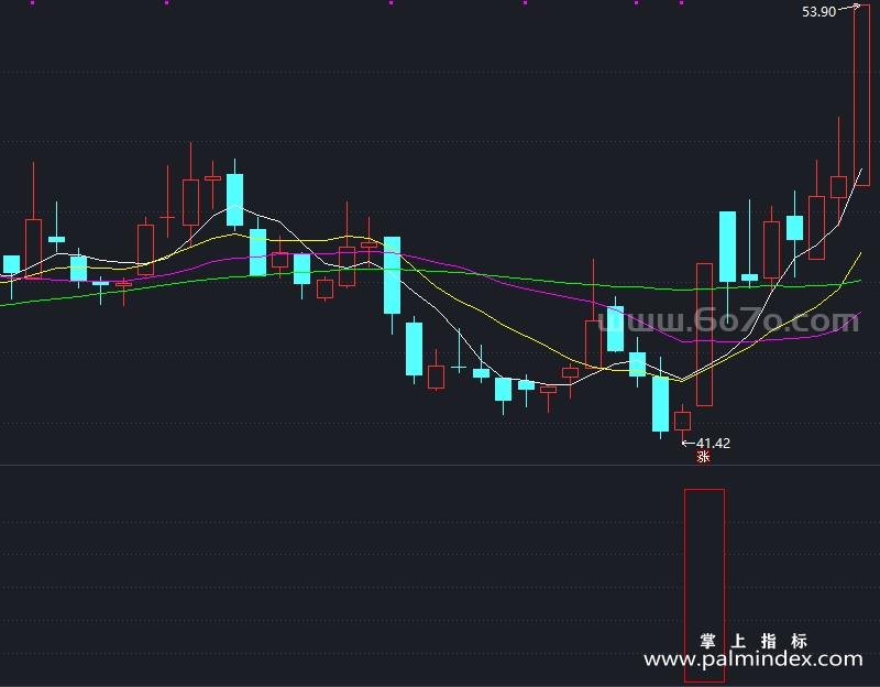 【通达信指标】买点提醒-副图指标公式（X1033）