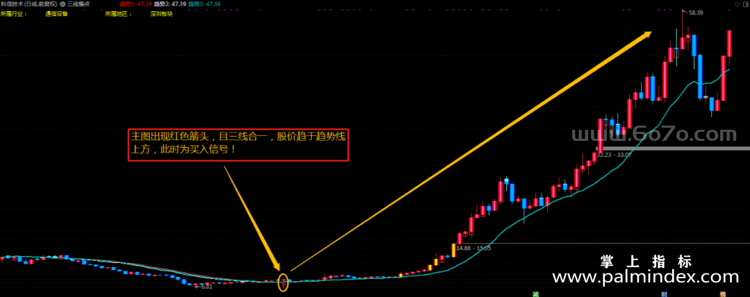 【通达信指标】三线爆点牛-主图指标公式（T988）
