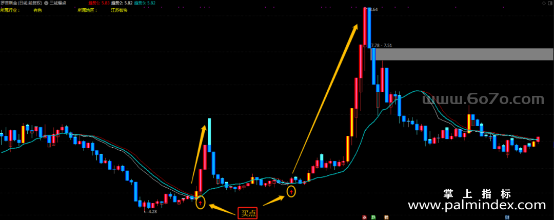 【通达信指标】三线爆点牛-主图指标公式（T988）