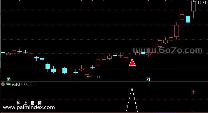 【通达信指标】肩挑双阳-经典版+进化版预警副图指标公式