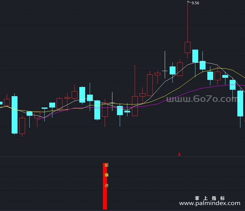 【通达信指标】金钻起爆-副图指标公式（X1071）