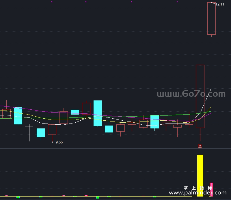 【通达信指标】资金进出-副图指标公式（X1075）