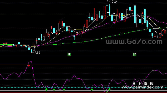 [ZS0150]红线精准买卖-通达信副图指标公式