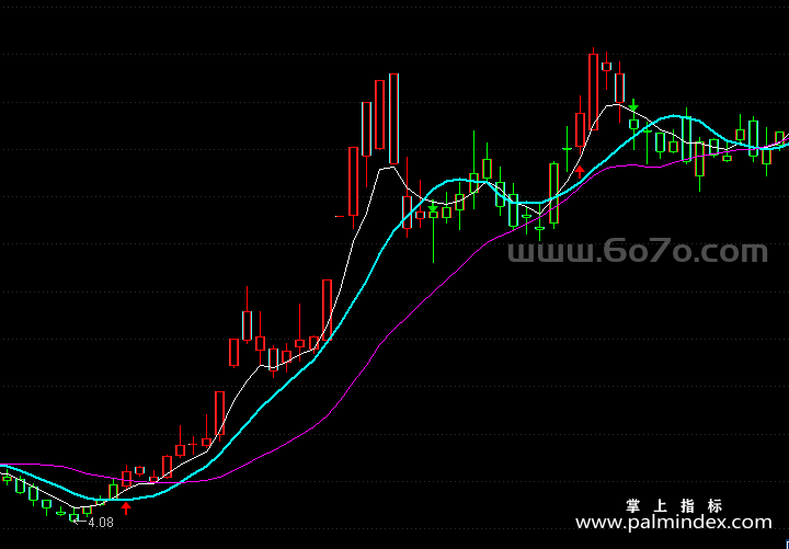 [AGS0093]股民买卖-通达信主图指标公式