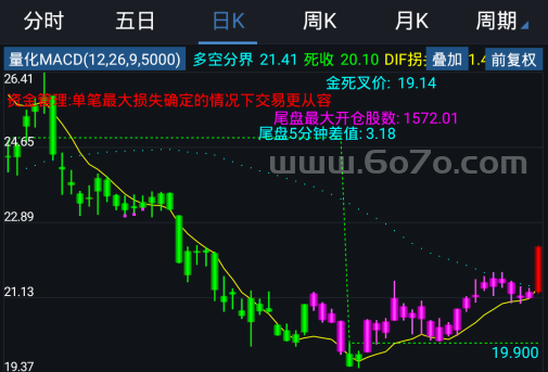 量化MACD－精品通达信指标公式源码分享