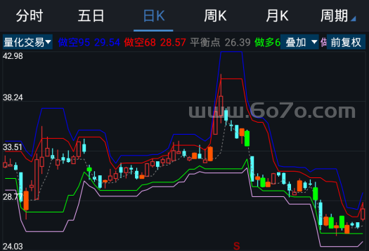 量化交易－精品通达信指标公式源码分享