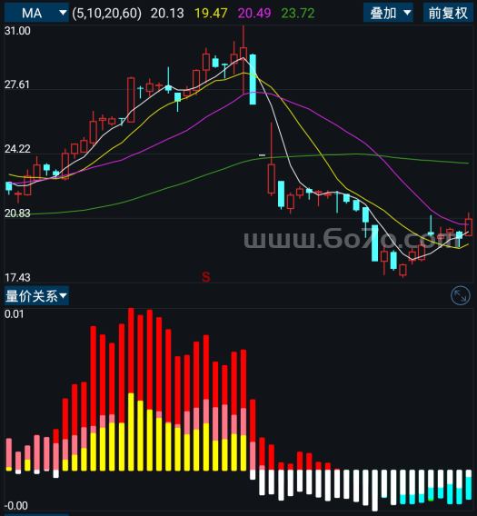 量价关系－精品通达信指标公式源码分享