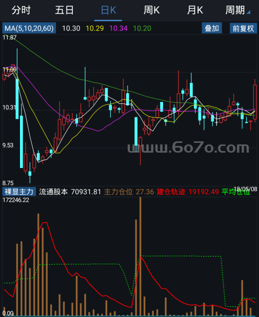 裸显主力－精品通达信指标公式源码分享