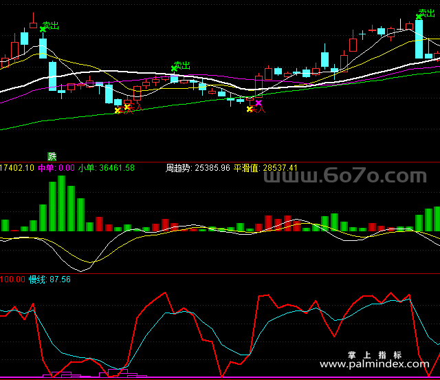 [ZS0171]三合一指标-通达信主副图指标公式-短线高手+趋势为先+主力吸筹