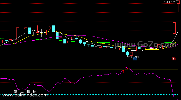 [ZS0172]买卖一线牵-通达信副图指标公式