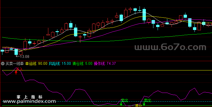[ZS0172]买卖一线牵-通达信副图指标公式