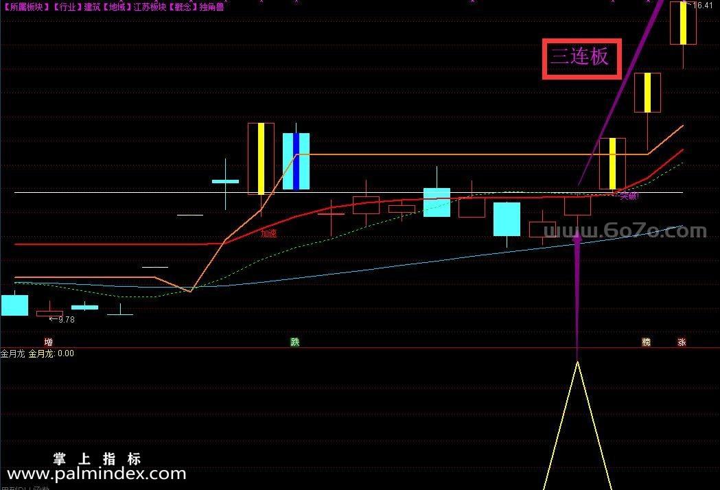 [ZS0175]金月龙-通达信主副图指标公式-实战天天抓板+每月抓连板妖股组合强势升级版