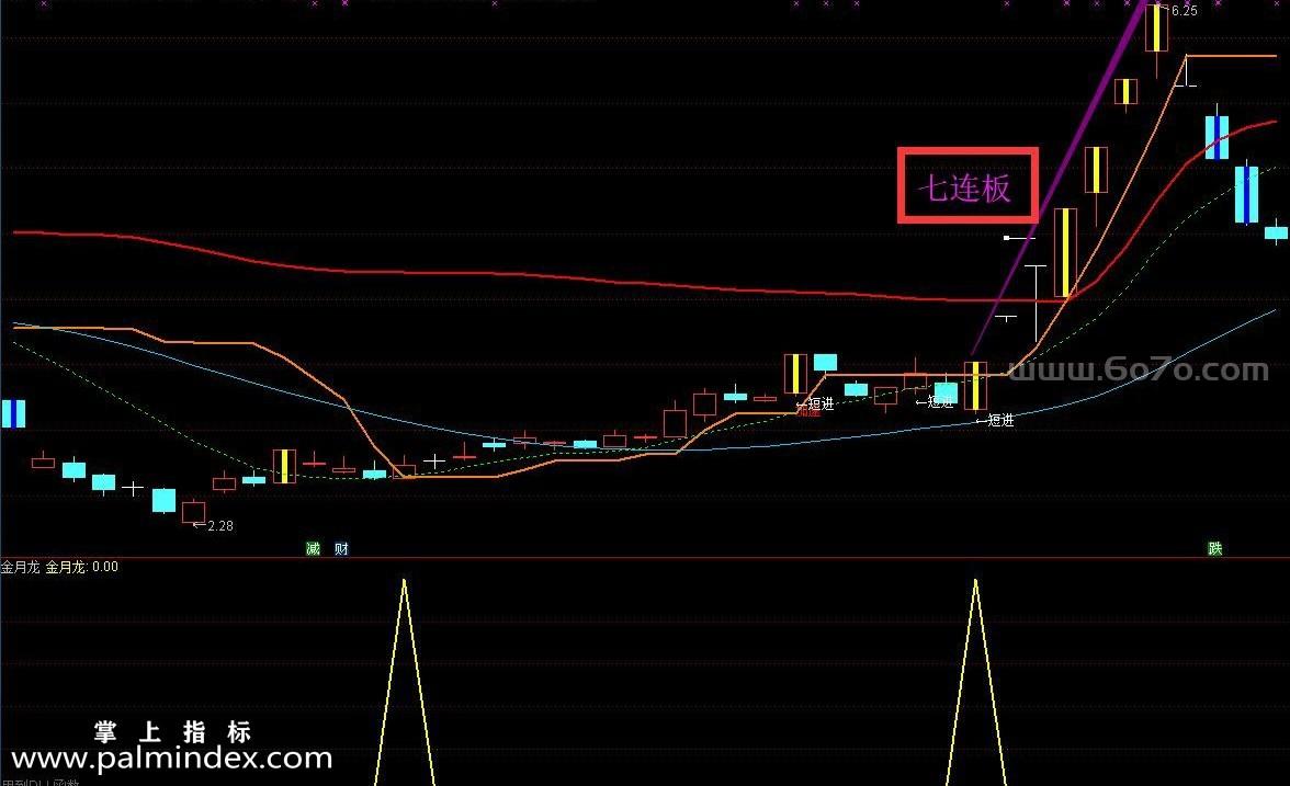 [ZS0175]金月龙-通达信主副图指标公式-实战天天抓板+每月抓连板妖股组合强势升级版