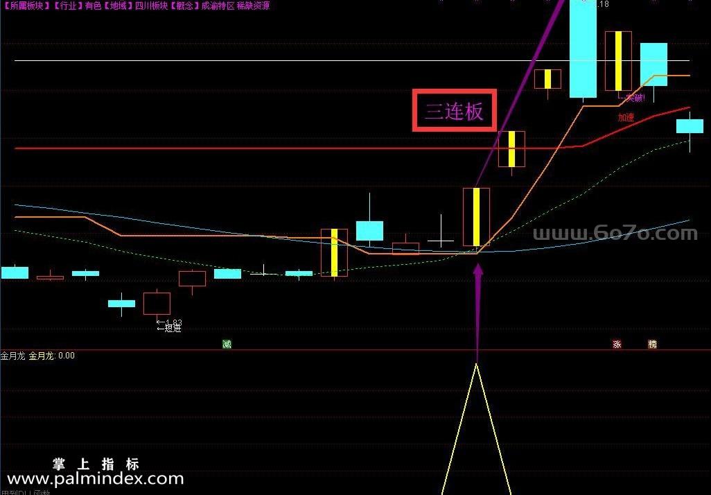 [ZS0175]金月龙-通达信主副图指标公式-实战天天抓板+每月抓连板妖股组合强势升级版