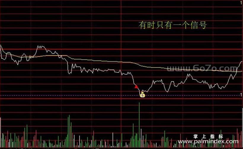 [ZS0189]新版分时T+0-通达信副图指标公式-精准买卖 高抛低吸解套炒股神器