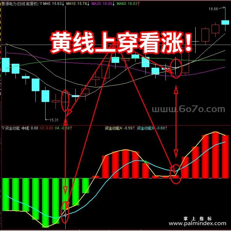 [ZS0197]火眼资金动能-通达信副图指标公式-短线抄底出逃