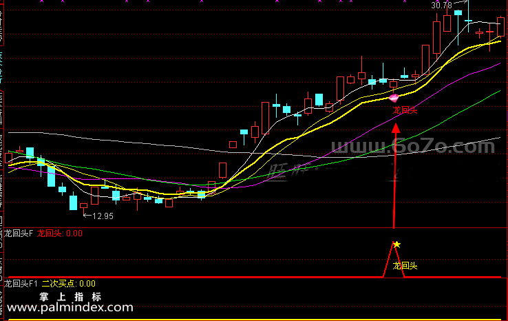 [ZS0201]龙回头二次买点-通达信主副图指标公式