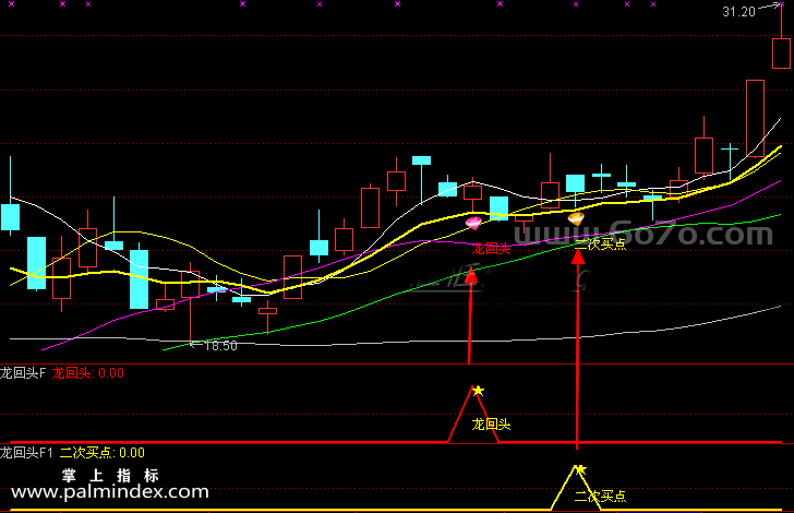 [ZS0201]龙回头二次买点-通达信主副图指标公式
