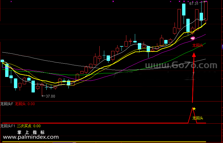 [ZS0201]龙回头二次买点-通达信主副图指标公式