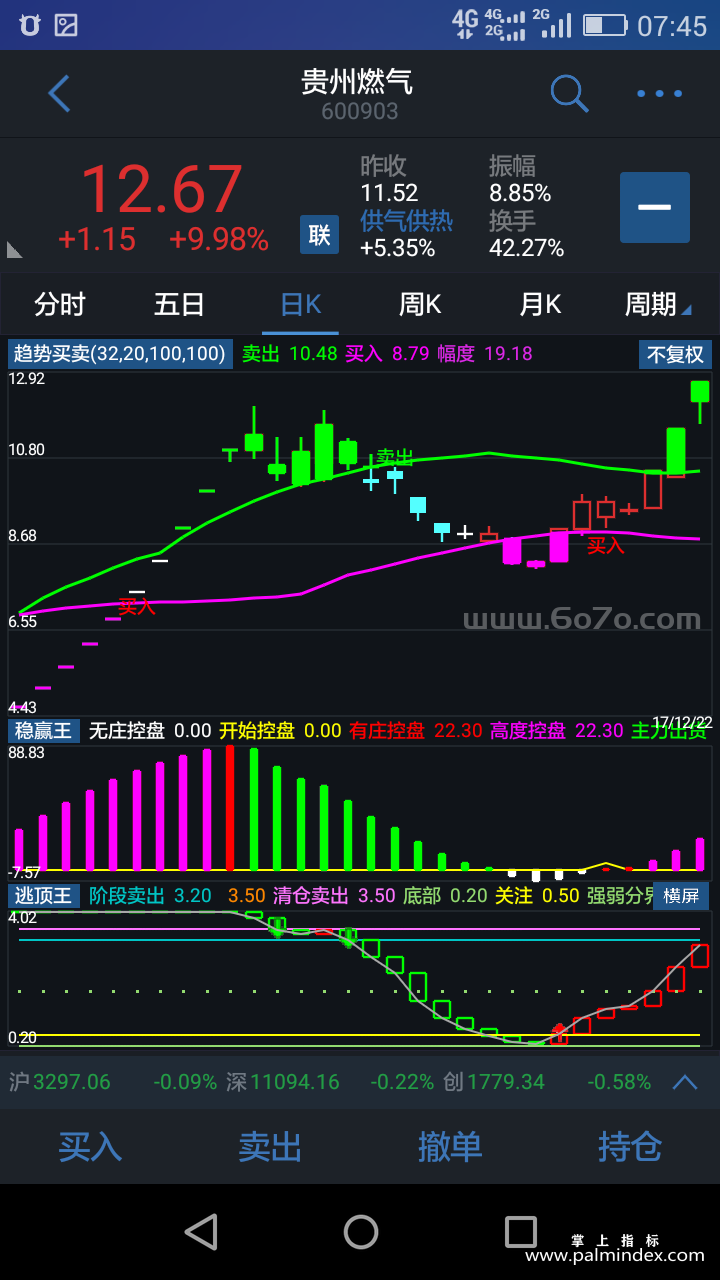 [ZS0203]趋势买卖+稳赢王+逃顶王-通达信主副图指标公式