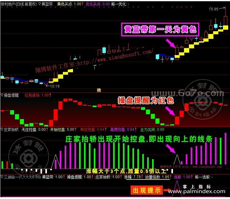 [ZS0213]三剑合一优化版-通达信主副图套装指标公式