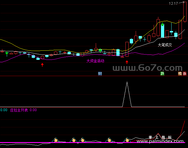 [ZS0217]多空布林线+一阳穿四线+只买主升浪-通达信主副图套装指标公式